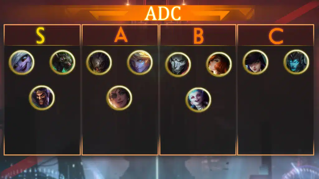 ADC League of Legends Smurfing Tier List for Every Role