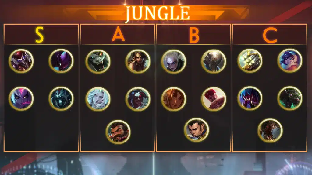 JUNGLE League of Legends Smurfing Tier List for Every Role